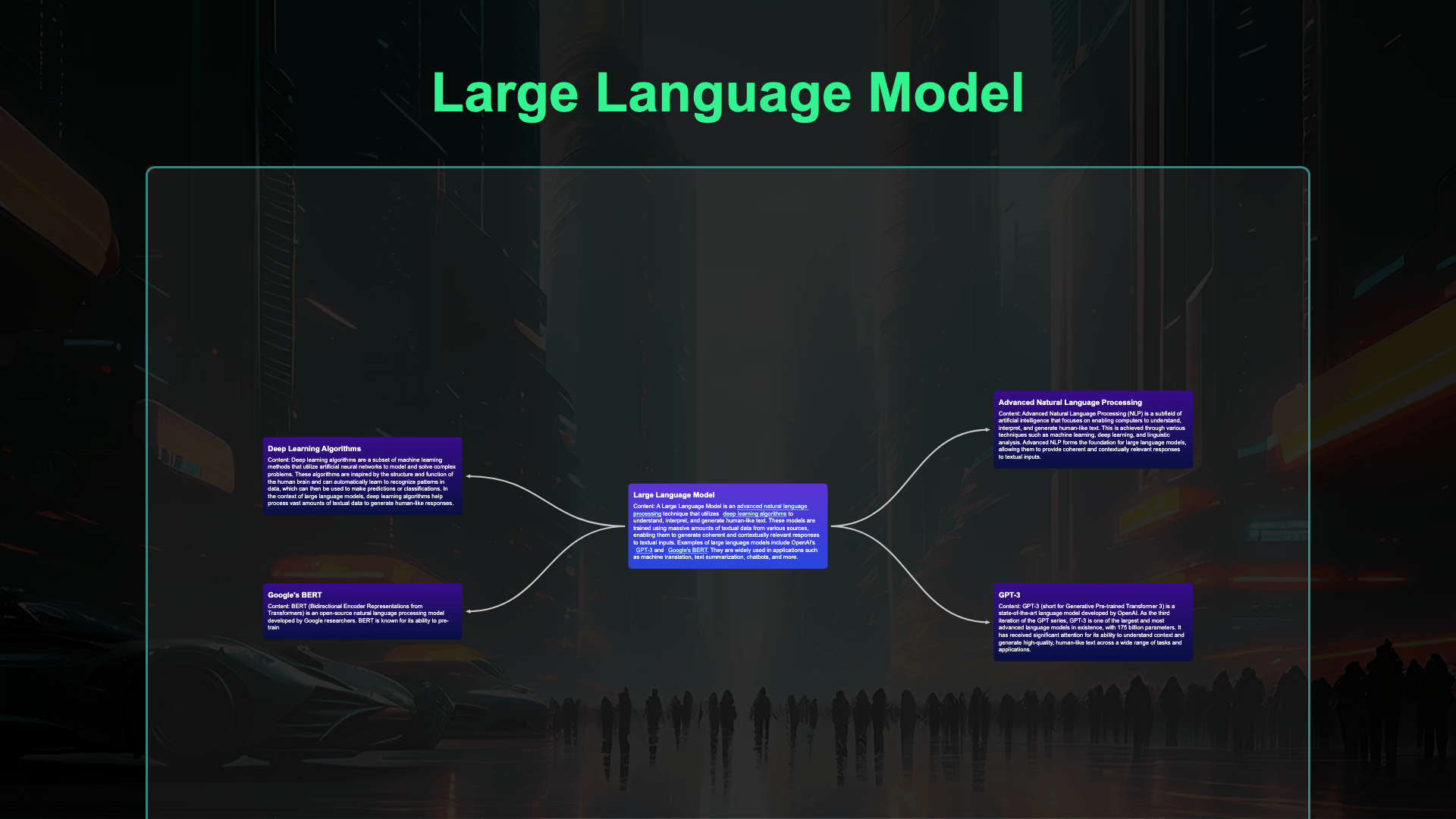 Large Language Model